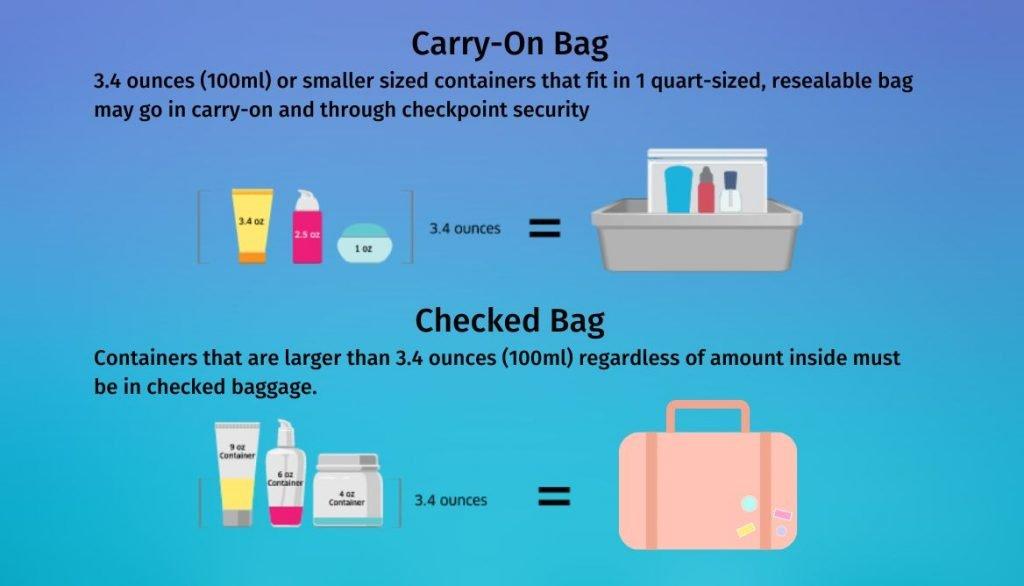 Can You Bring Vaseline On A Plane: An Answer Of TSA