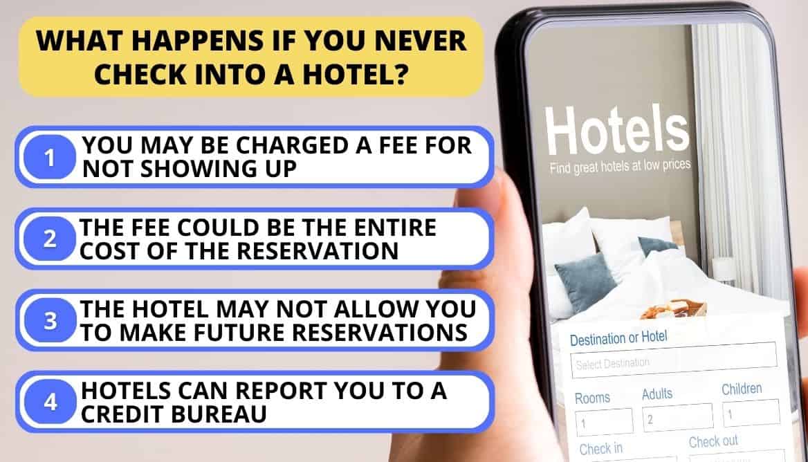 What Happens If You Never Check Into A Hotel: 6 Guidelines